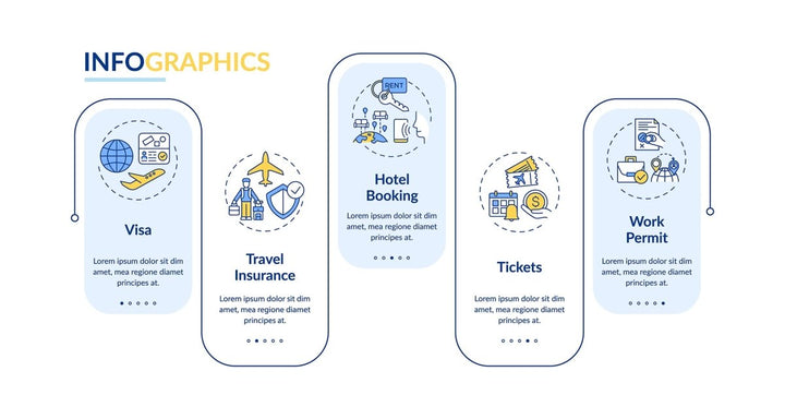 Lockdown travel rules vector infographic template bundle