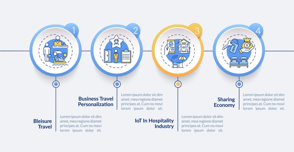Lockdown travel rules vector infographic template bundle