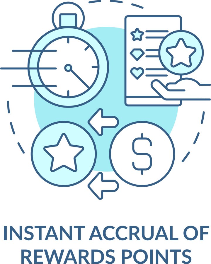 Loyalty Program Blue Icons Bundle