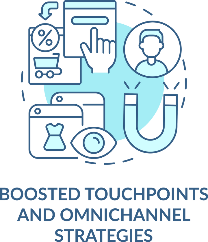 Loyalty Program Blue Icons Bundle