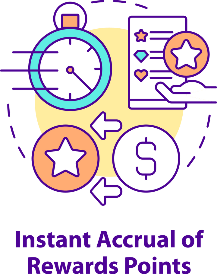 Loyalty Program Concept Icons Bundle