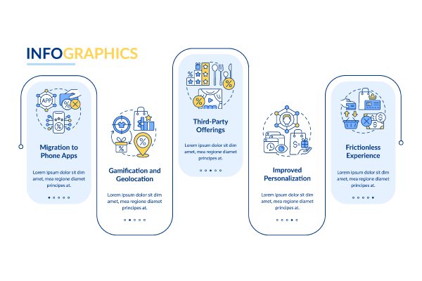 Loyalty Program Infographics Bundle
