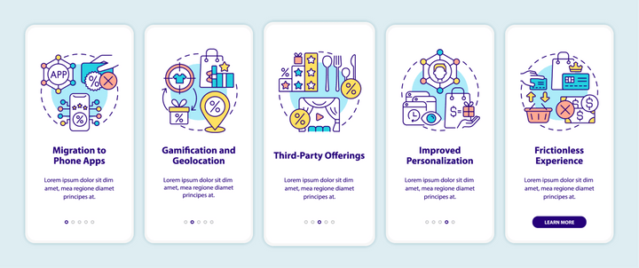 Loyalty Programs Trends Bundle