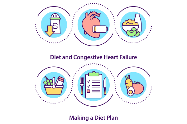 Making Diet Plan Concept Icons Bundle