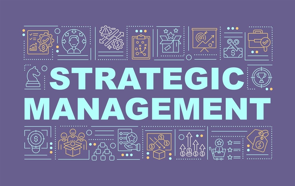 Management word concepts banner bundle