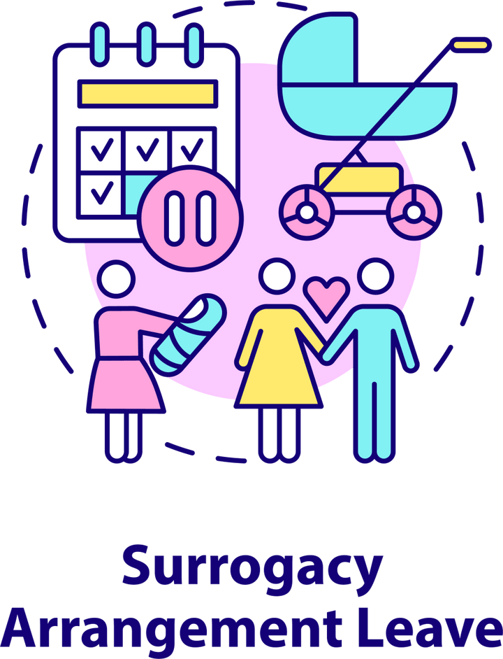 Maternity Leave Related Concepts Bundle