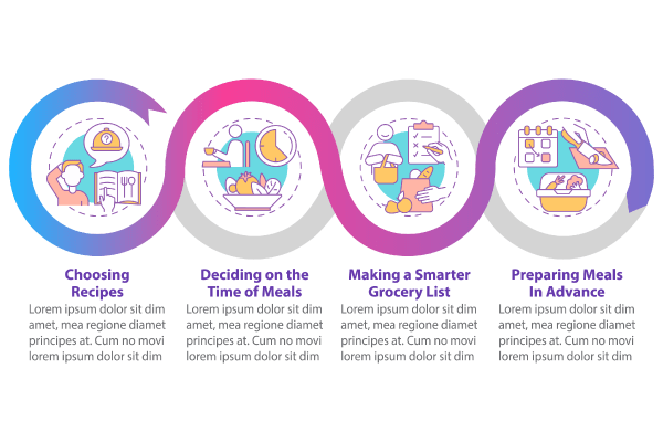 Meal Planning Basics Infographic Bundle