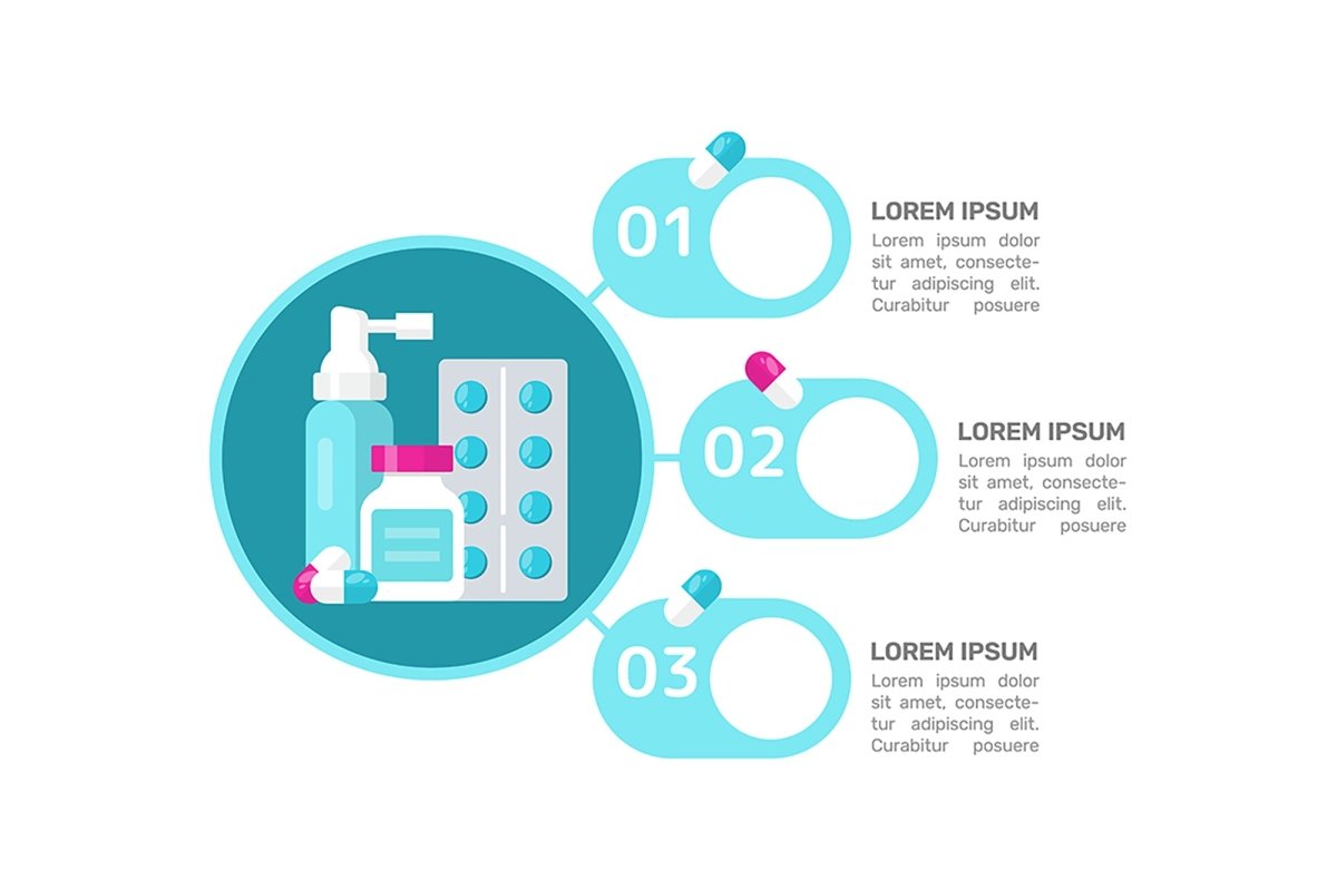 Medicine infographic chart design template