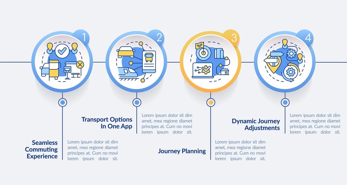 Mobility value circle infographic template bundle