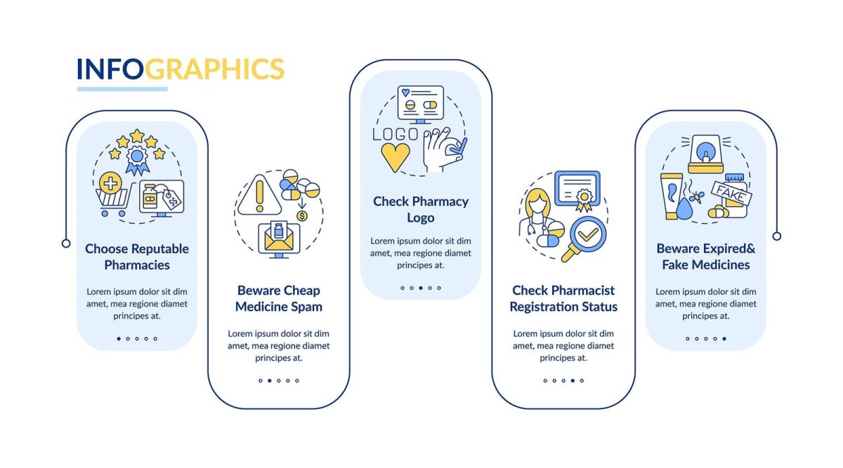 Online medication order vector infographic template set