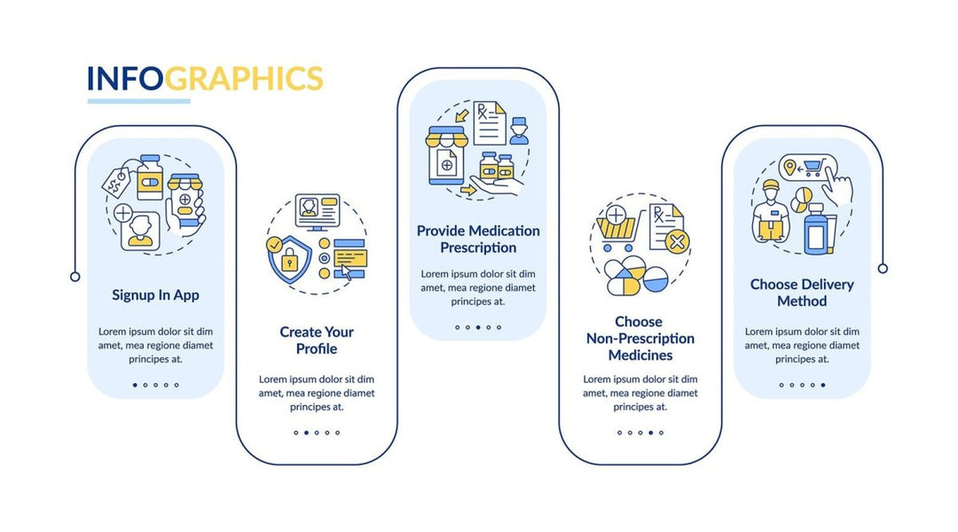 Online medication order vector infographic template set