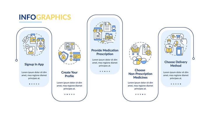 Online medication order vector infographic template set