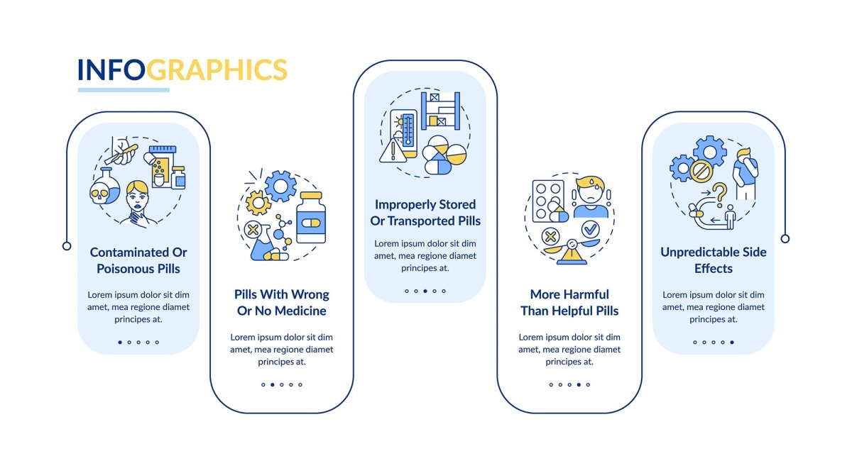Online medication order vector infographic template set
