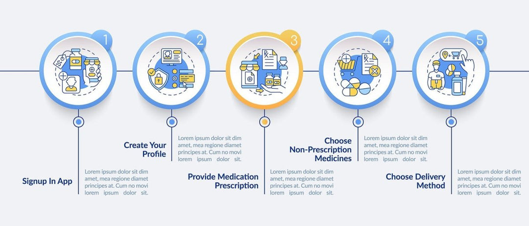 Online medication order vector infographic template set