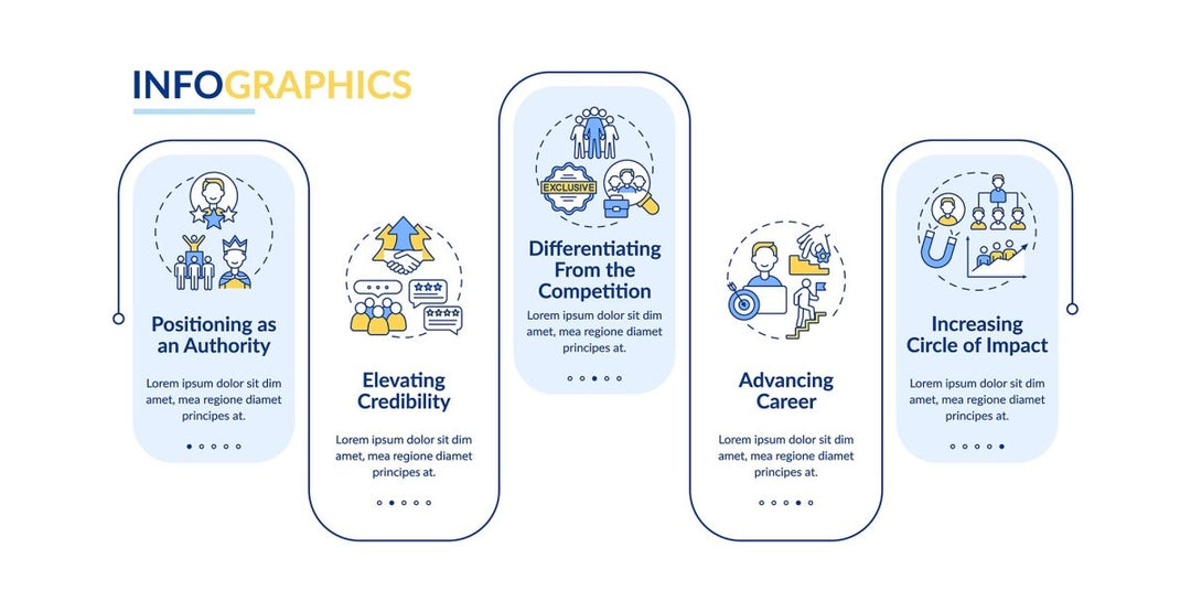 Personal brand tasks vector infographic template bundle