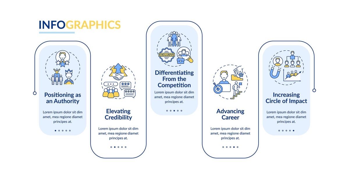 Personal brand tasks vector infographic template bundle