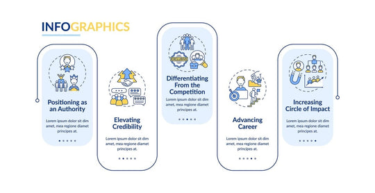 Personal brand tasks vector infographic template bundle