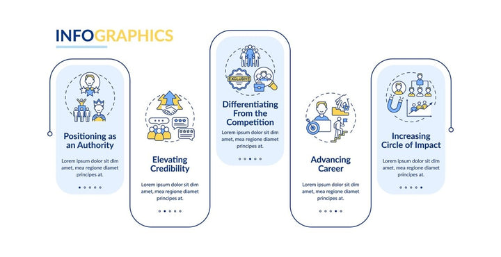 Personal brand tasks vector infographic template bundle