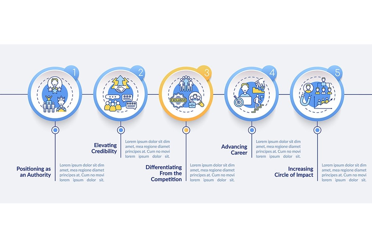 Personal brand tasks vector infographic template bundle