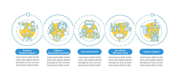 Personal brand tasks vector infographic template bundle
