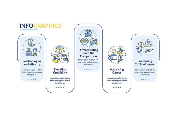 Personal brand tasks vector infographic template bundle