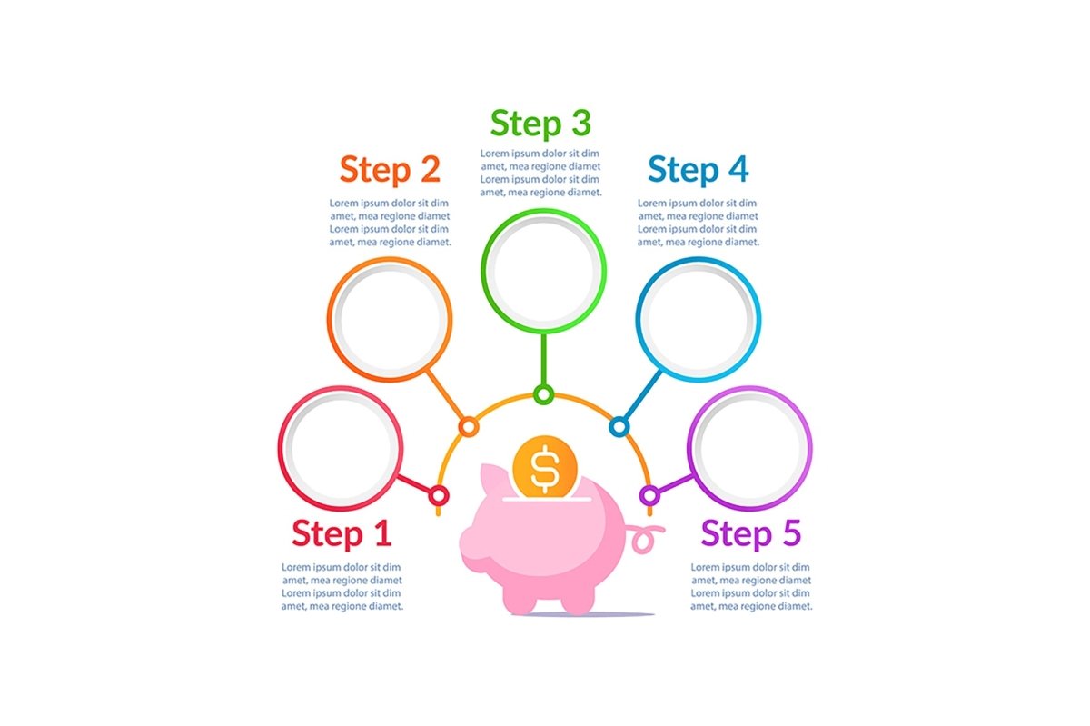 Personal finance infographic chart template bundle