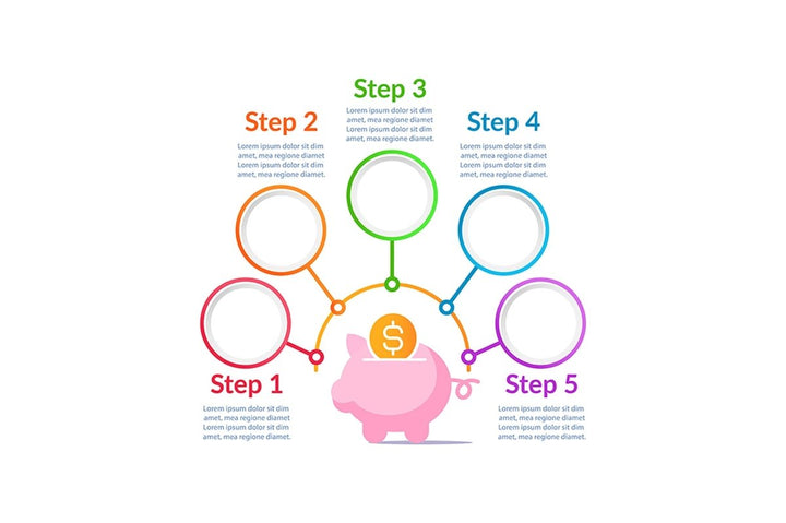 Personal finance infographic chart template bundle