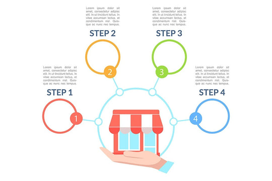 Personal store opening strategy infographic chart design template bundle