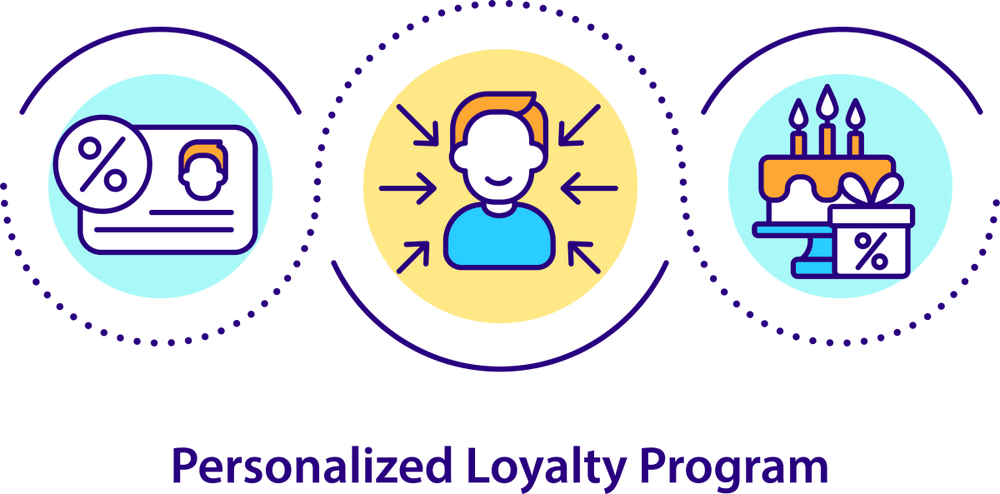 Personalized Loyalty Program Icon Bundle