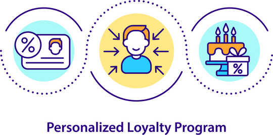 Personalized Loyalty Program Icon Bundle