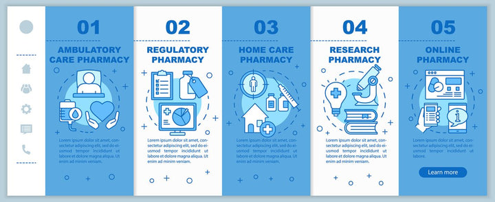 Pharmacy onboarding mobile web pages vector template bundle