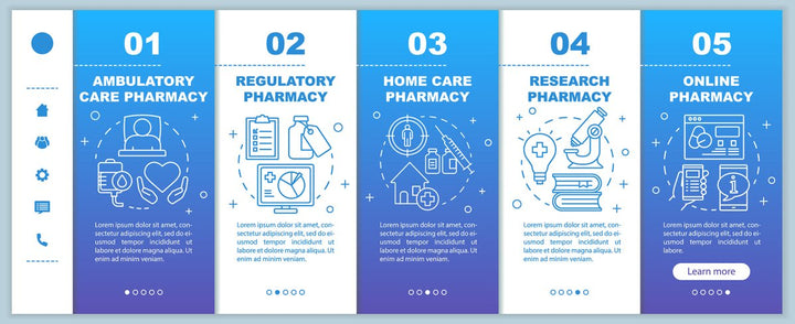 Pharmacy onboarding mobile web pages vector template bundle