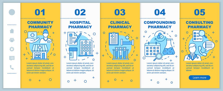 Pharmacy onboarding mobile web pages vector template bundle