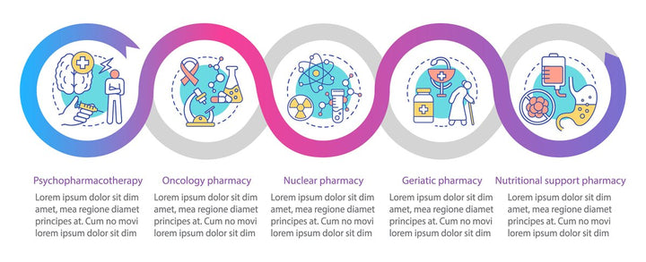 Pharmacy vector infographic template bundle
