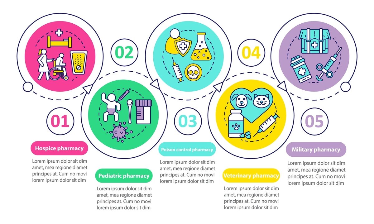Pharmacy vector infographic template bundle