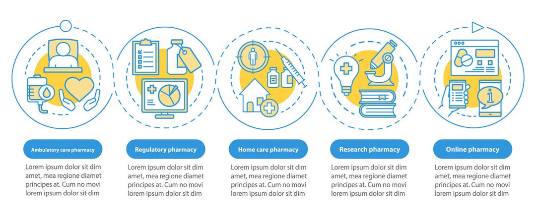 Pharmacy vector infographic template bundle