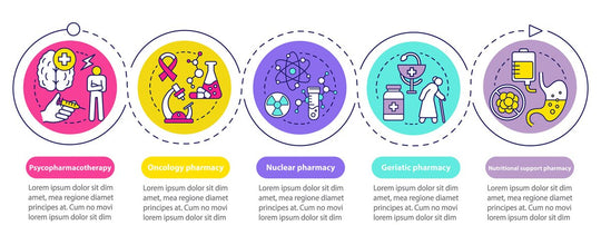 Pharmacy vector infographic template bundle