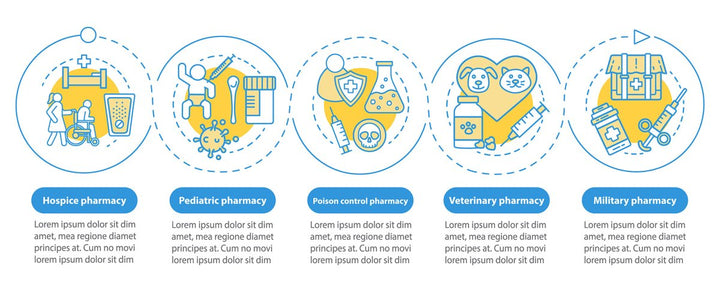 Pharmacy vector infographic template bundle