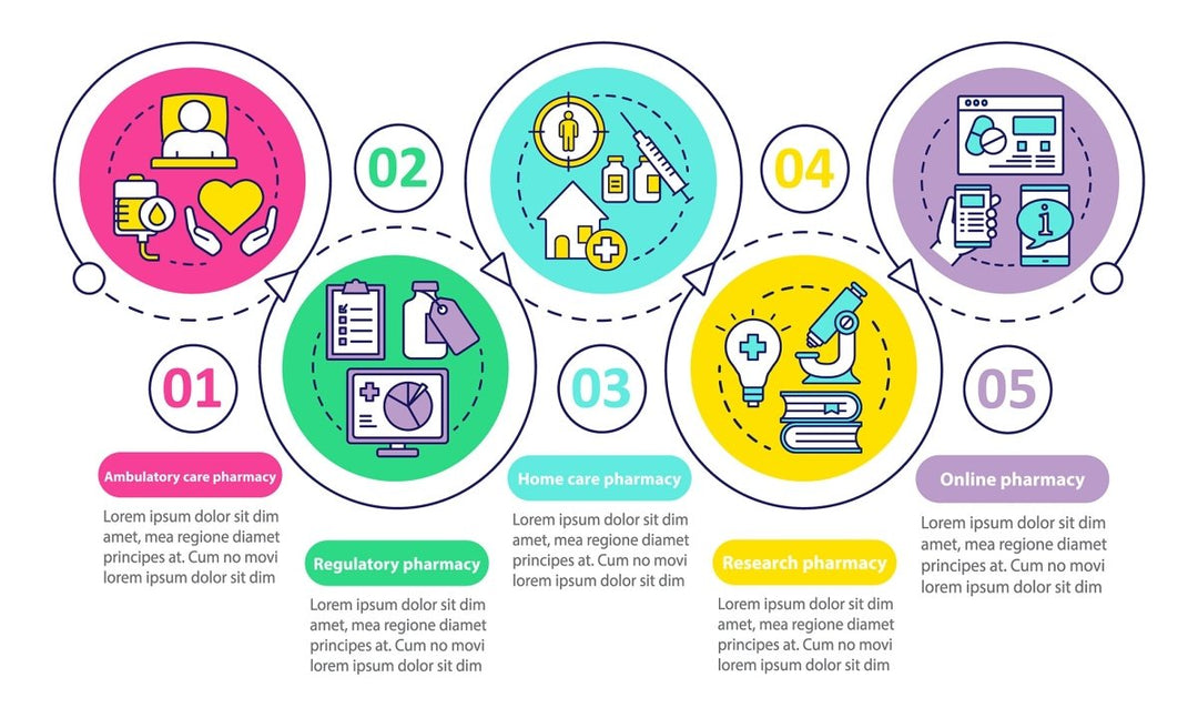 Pharmacy vector infographic template bundle