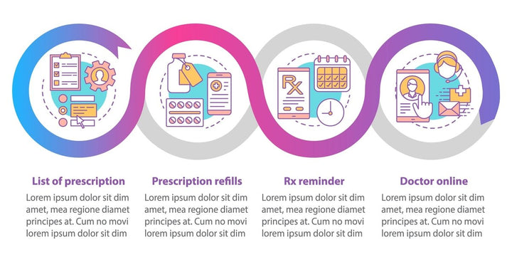 Pharmacy vector infographic template bundle