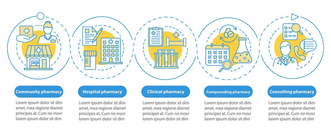 Pharmacy vector infographic template bundle