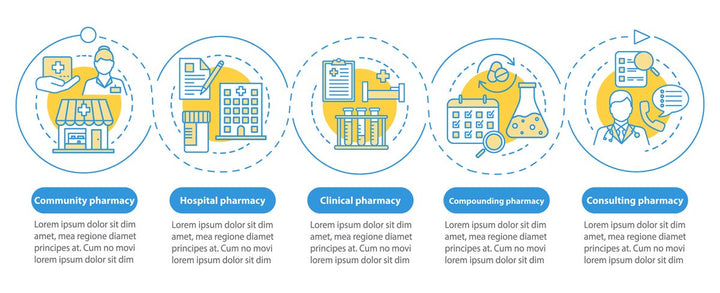Pharmacy vector infographic template bundle