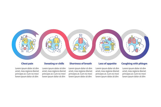 Pneumonia categorization vector infographic template set