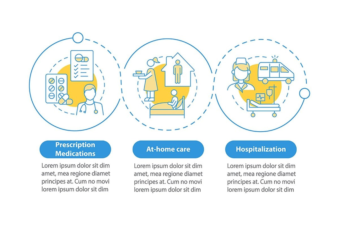 Pneumonia categorization vector infographic template set – IMG Visuals