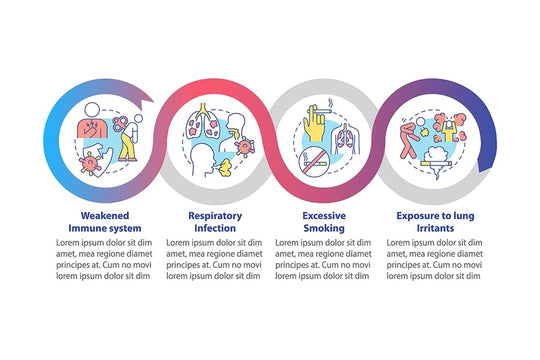 Pneumonia categorization vector infographic template set
