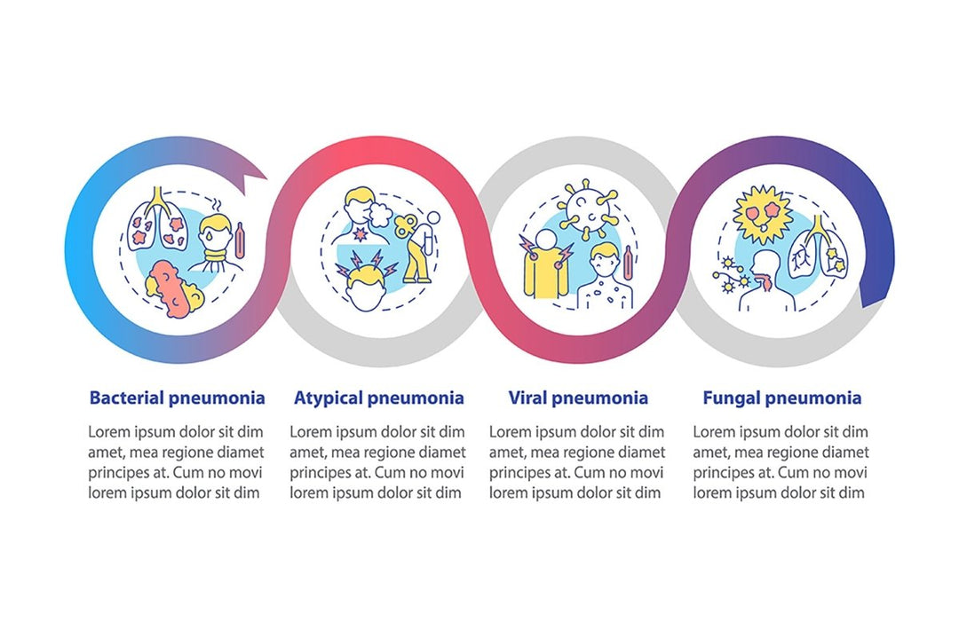 Pneumonia categorization vector infographic template set