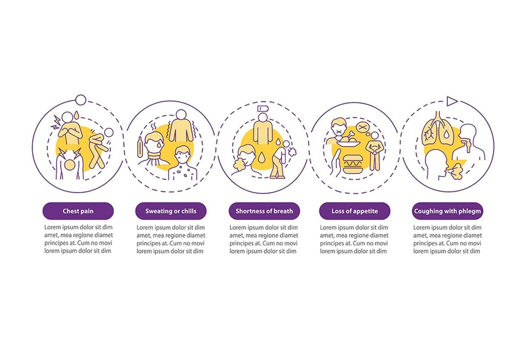 Pneumonia categorization vector infographic template set