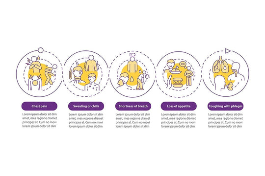 Pneumonia categorization vector infographic template set