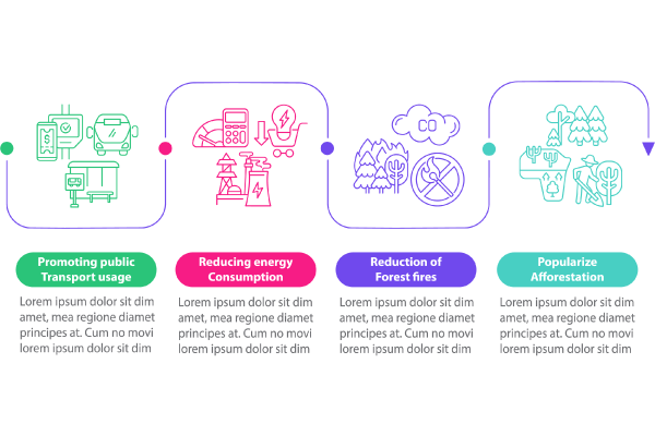 Prevent Climate Change Bundle