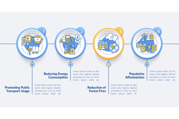Prevent Climate Change Bundle